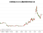 巨轮智能股票,002031最新价8.21，涨跌幅-0.24%”