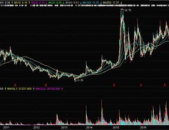 002125股票,中纺标股价上涨，最新价43.27元