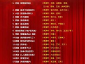 元宵晚会节目单,传统与现代交融呈现