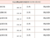 黄金去哪儿回收比较划算一点,揭秘哪家回收最划算