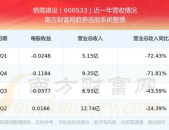 股票600533,深度解析该股票的投资价值与市场动态