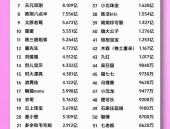 ）及国内优等婬片A片免费图片！刷QQ人气（吸引年青人这13个阛阓真有一套