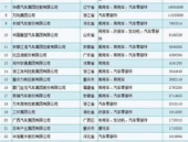 中国网红前三十名名单大全,流量担当与人气王者的风云榜