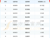 直播网红排行榜前十名有哪些,揭秘2024年度网红带货排行榜前十名