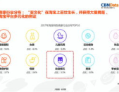 淘宝最新新闻,销售额突破5000万，衍生品市场潜力巨大