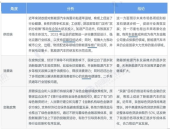 逐步取消新能源汽车购买限制,绿色出行新篇章开启