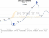 山东威达股票,揭秘纺织机械行业的领军者之路